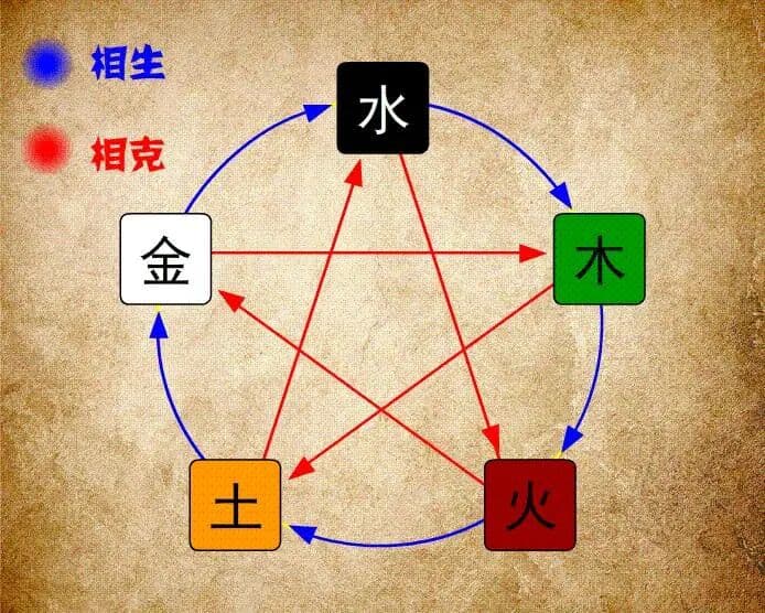 頭像風水講究與禁忌：按五行和生肖選對頭像